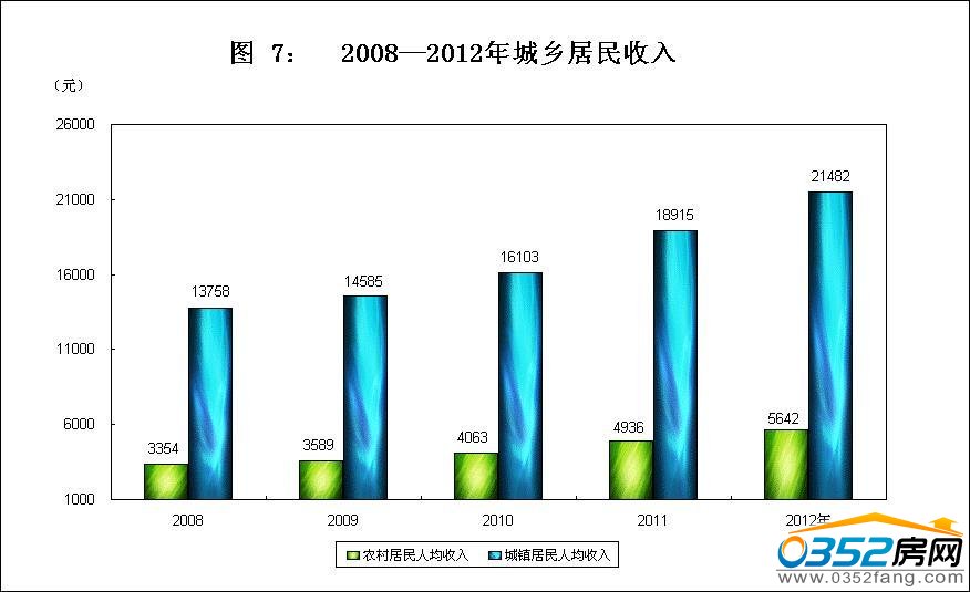 2008-2012l(xing)