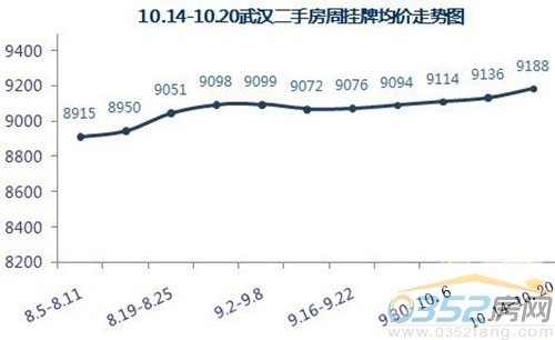 10.14-10.20hַƾr(ji)߄(sh)D