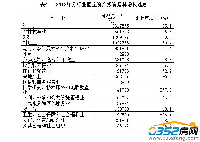 2012귿خa(chn)_l(f)NҪָ(bio)r