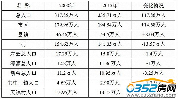 2008굽2012ͬ˿׃r