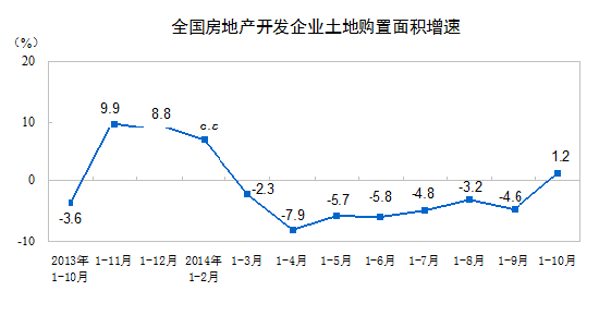 ȫ(gu)خa(chn)_(ki)l(f)I(y)ُ(gu)e