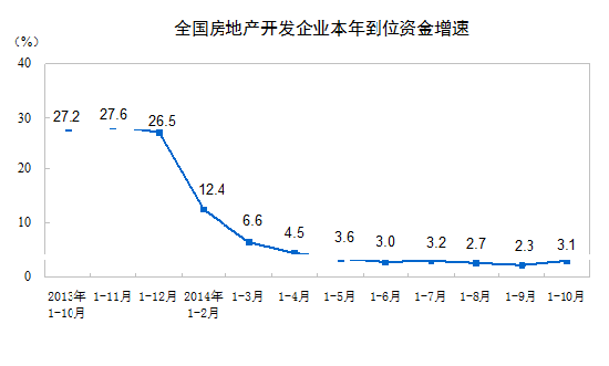 ȫ(gu)خa(chn)I(y)굽λY