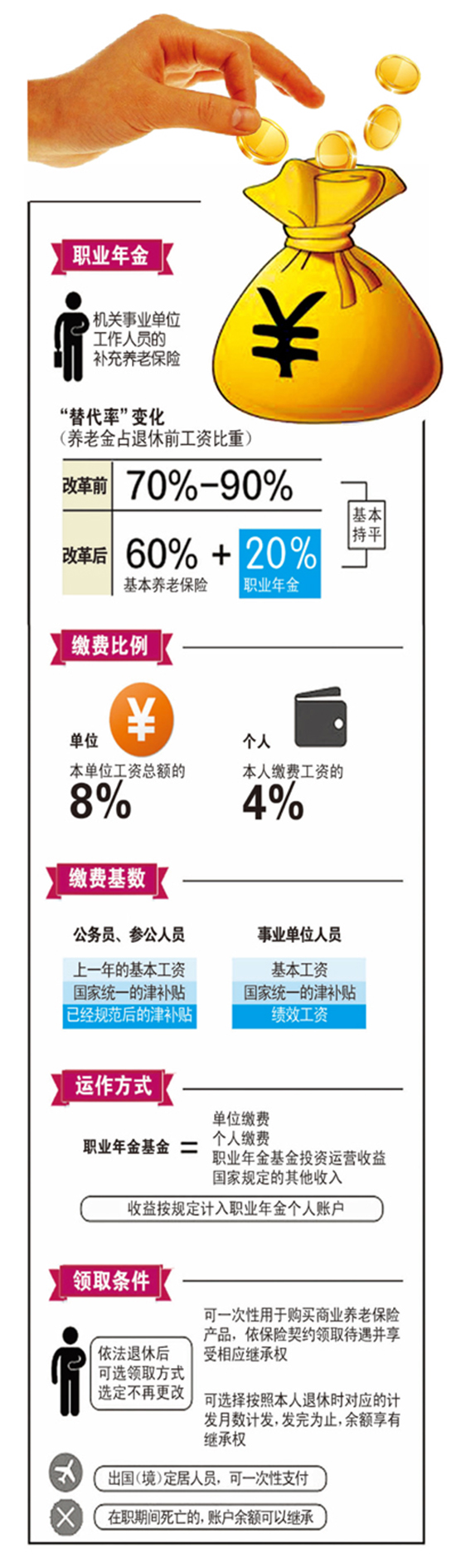 I(y)2015U (g)U4%漰4ǧf