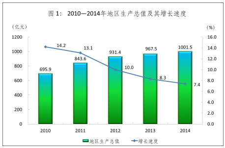 2010-2014؅^(q)a(chn)ֵLٶ