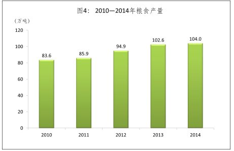 2010-2014Zʳa(chn)