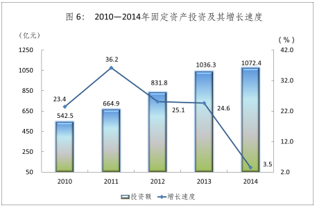 2010-2014̶Ya(chn)ͶYLٶ