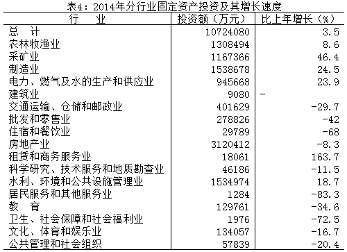 2014ИI(y)̶Ya(chn)ͶYLٶ