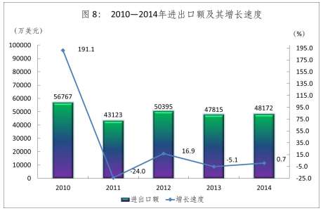 2010-2014M(jn)~Lٶ