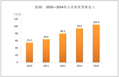 2010-2014깫ؔ(ci)A(y)