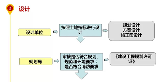 خa(chn)(xing)Ŀ_(ki)l(f)^(gu)̶O(sh)Ӌ(j)