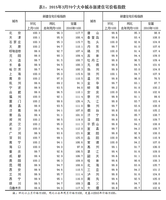 2015370(g)󱊳½סլr(ji)ָ(sh)