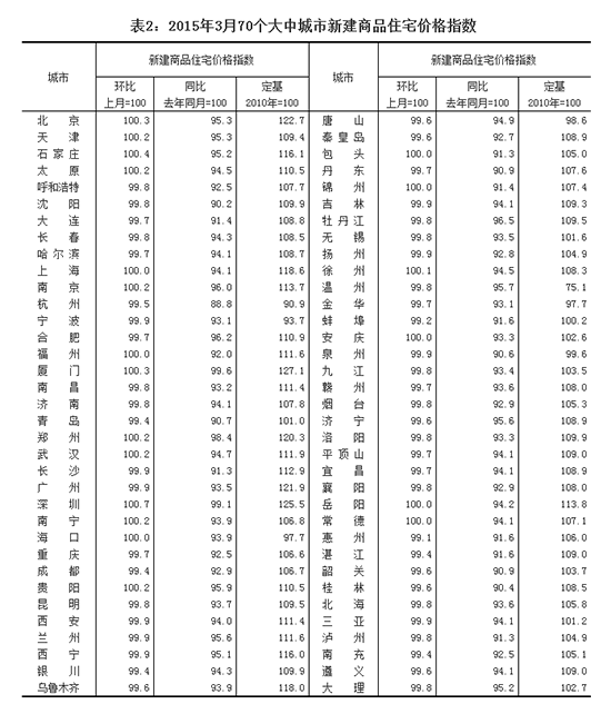 2015370(g)󱊳½סլr(ji)ָ(sh)