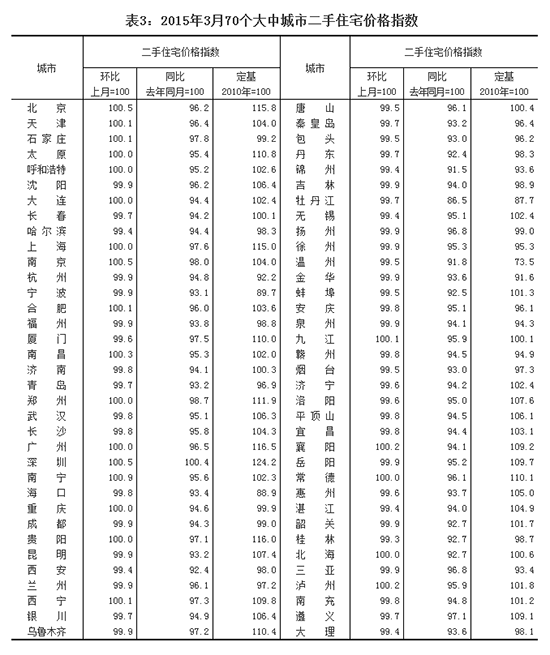 2015370(g)󱊳½סլr(ji)ָ(sh)