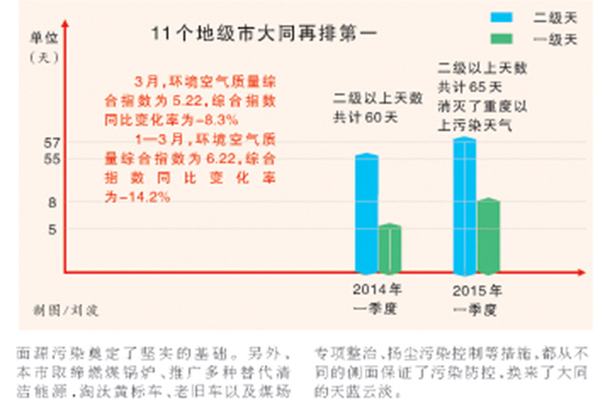 ͬ2014ȫȫʡZ 2015׼^m(x)I(lng)