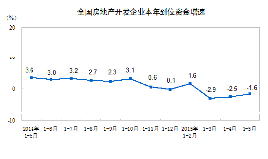 ȫخa(chn)_l(f)I(y)굽λY