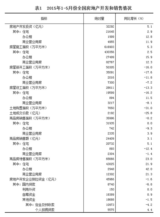 20151-5·ȫخa(chn)_l(f)Nr