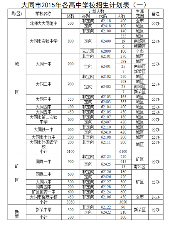 ͬ2015ЌW(xu)УӋ(j)һ