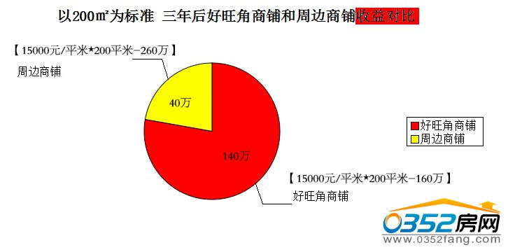 䁺߅挦