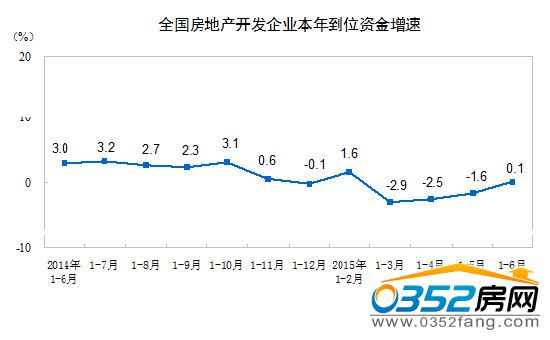 20151-6·ȫ(gu)خa(chn)_l(f)I(y)굽λY