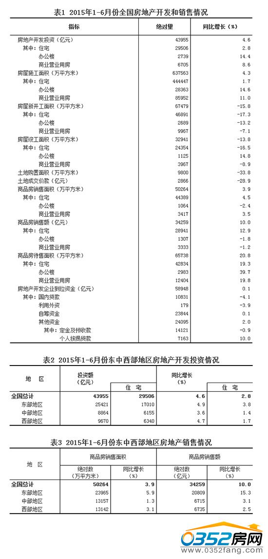 20151-6·ȫ(gu)خa(chn)Ј(chng)_l(f)Nr